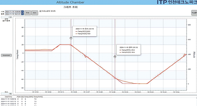Altitude Environmental Chamber 2