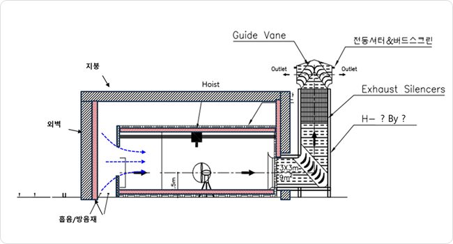 프로펠러 성능 측정 시스템 장비 이미지 4
