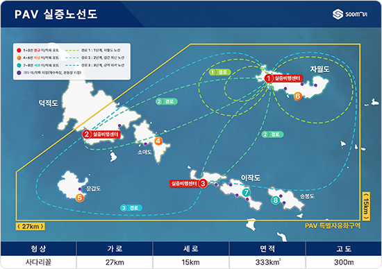 비행시험 인프라 및 공역 상세 이미지 3